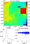[Figure 12]