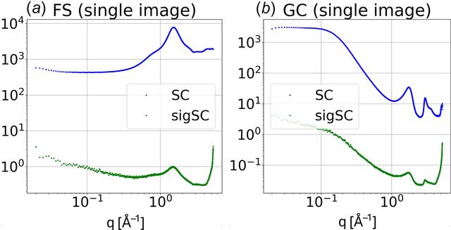 [Figure 14]