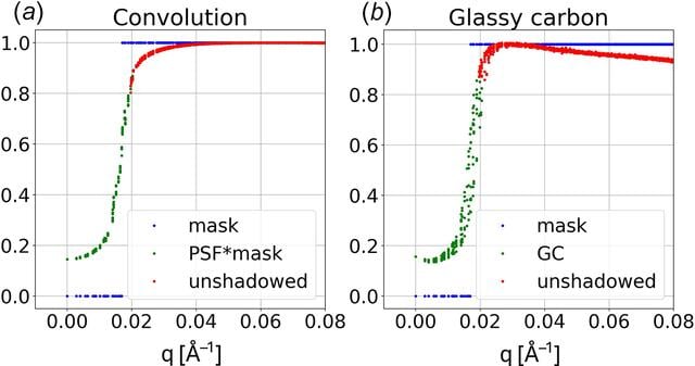 [Figure 15]