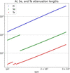 [Figure 3]