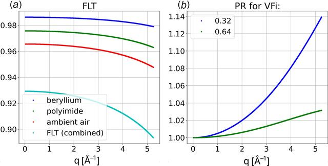 [Figure 4]