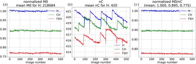 [Figure 5]
