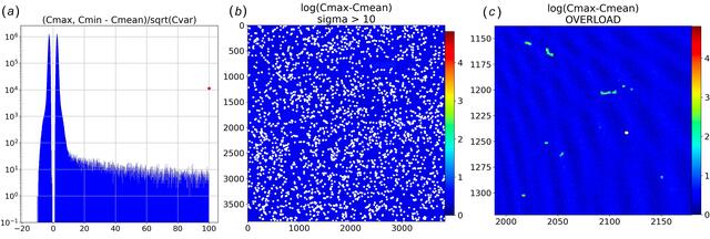 [Figure 6]