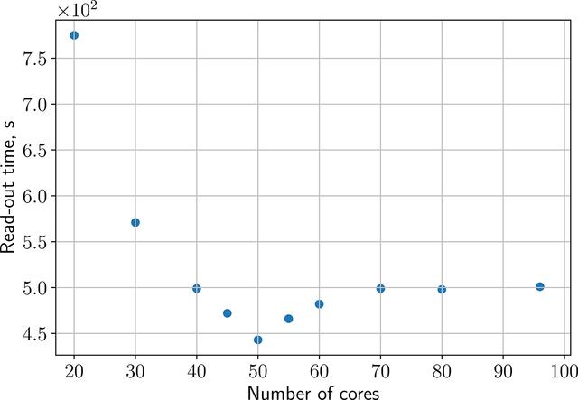[Figure 4]