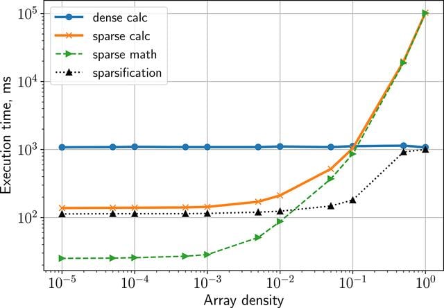 [Figure 8]