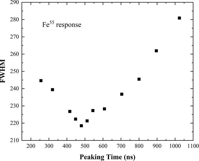 [Figure 5]