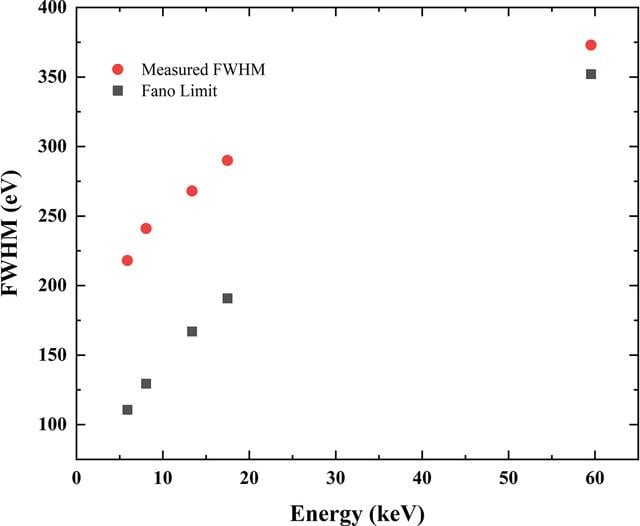 [Figure 7]