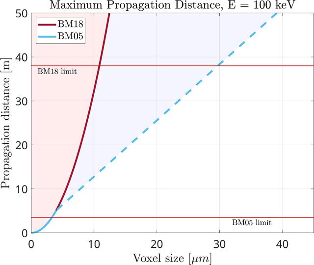 [Figure 4]