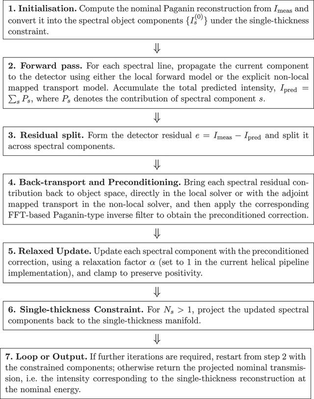 [Figure 1]