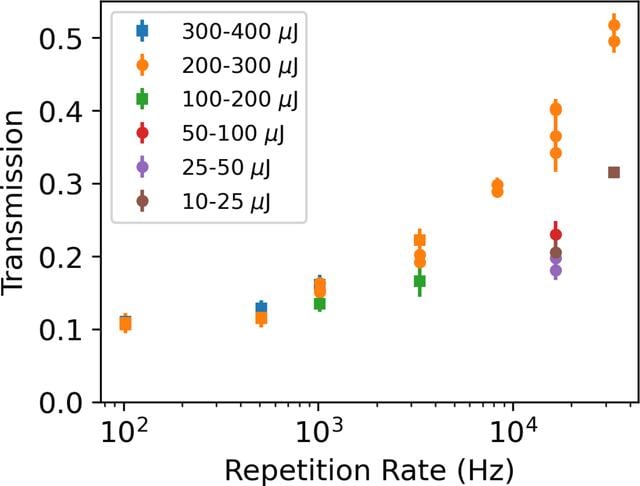 [Figure 3]