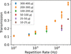 [Figure 3]