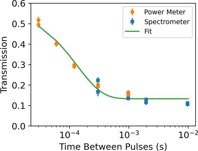 [Figure 4]