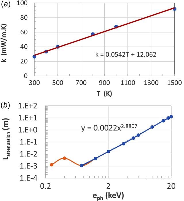 [Figure 7]