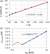 [Figure 7]