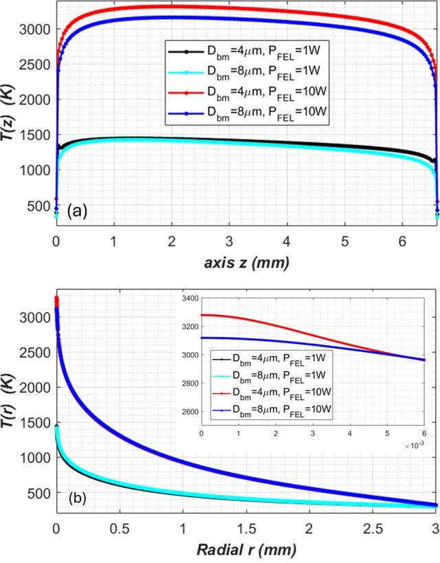[Figure 8]