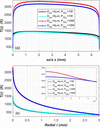 [Figure 8]