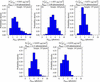 [Figure 2]