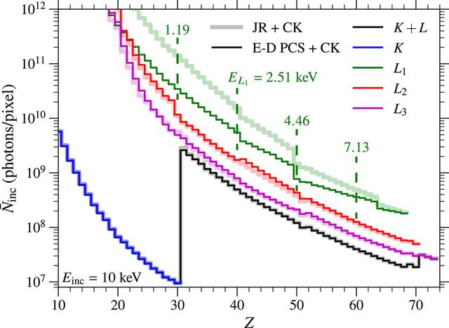 [Figure 3]