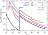 [Figure 4]