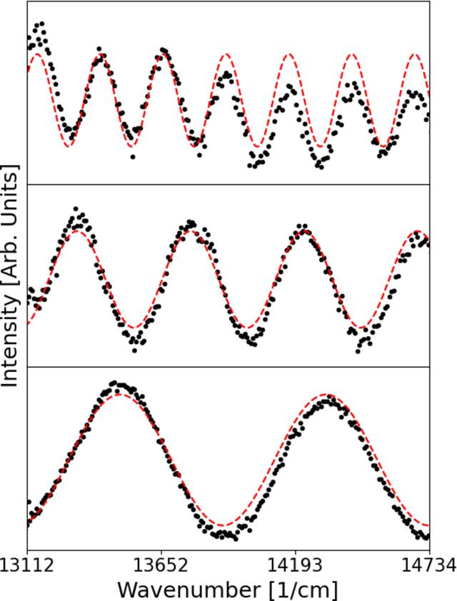 [Figure 13]