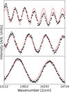 [Figure 13]