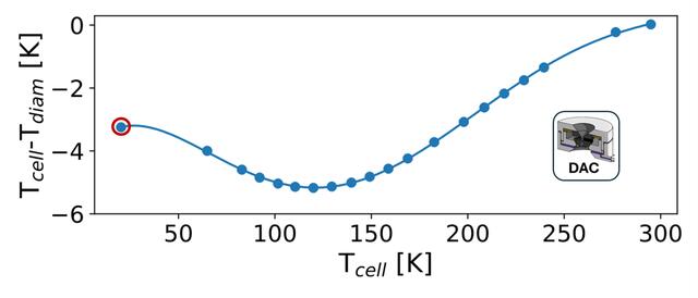 [Figure 14]