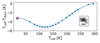 [Figure 14]