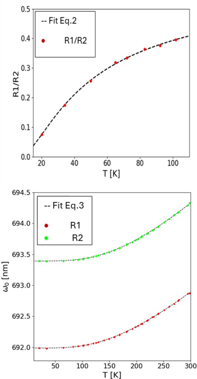 [Figure 15]