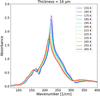 [Figure 17]