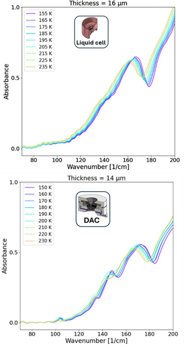 [Figure 18]