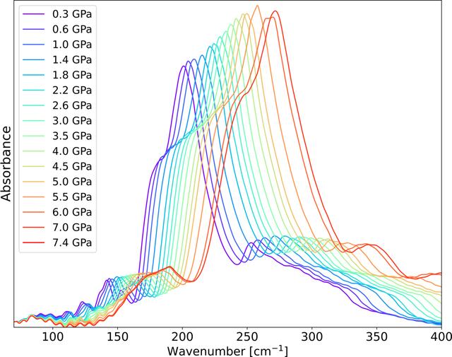 [Figure 19]
