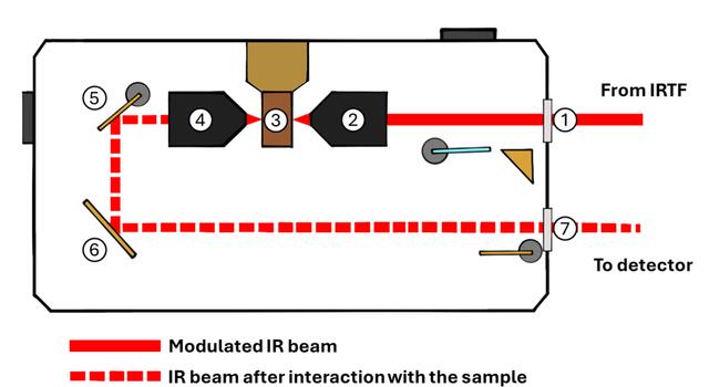 [Figure 2]