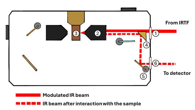 [Figure 3]
