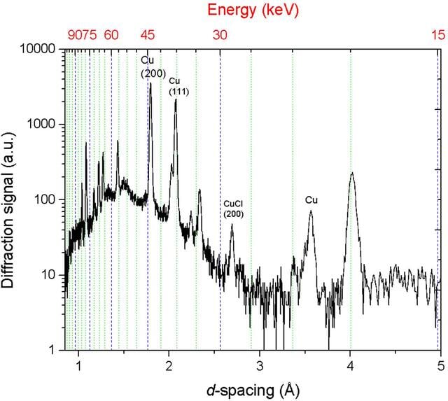 [Figure 10]
