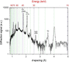 [Figure 10]