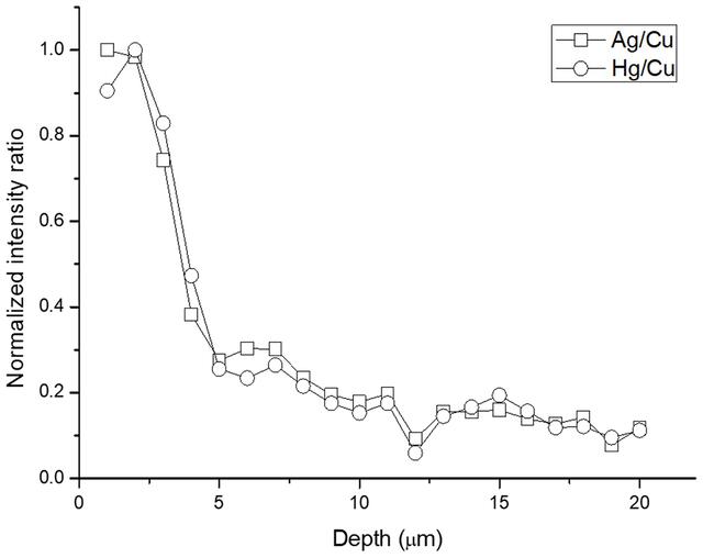 [Figure 6]