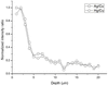 [Figure 6]