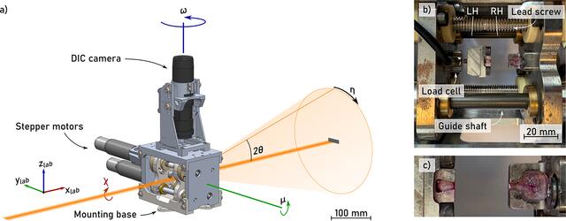 [Figure 1]