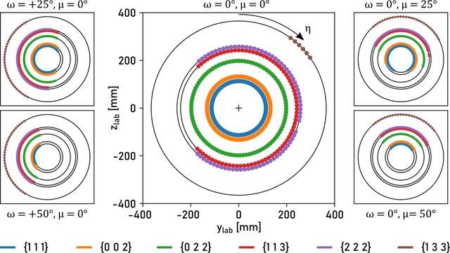 [Figure 3]