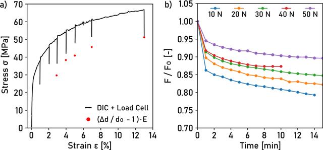 [Figure 4]