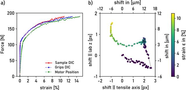 [Figure 5]