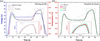 [Figure 2]