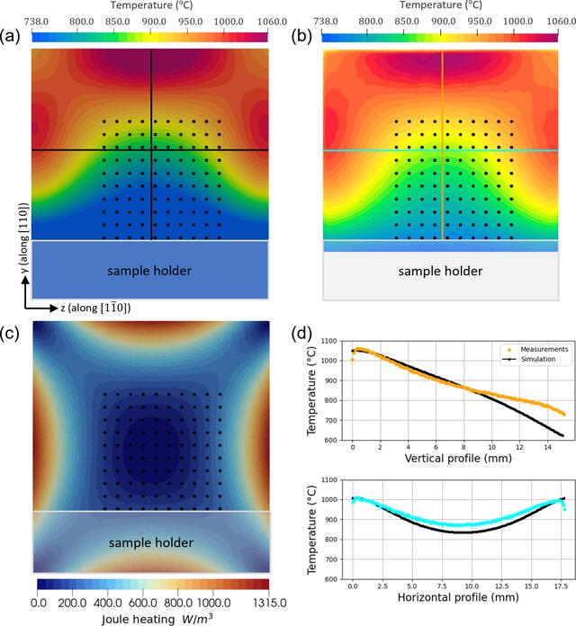 [Figure 5]