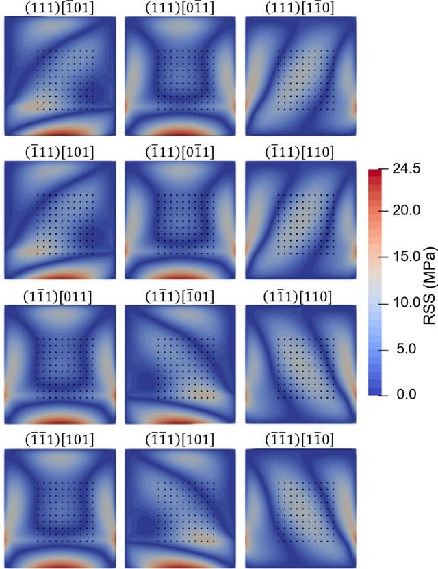 [Figure 6]
