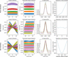 [Figure 10]