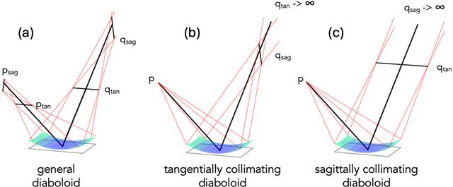 [Figure 2]
