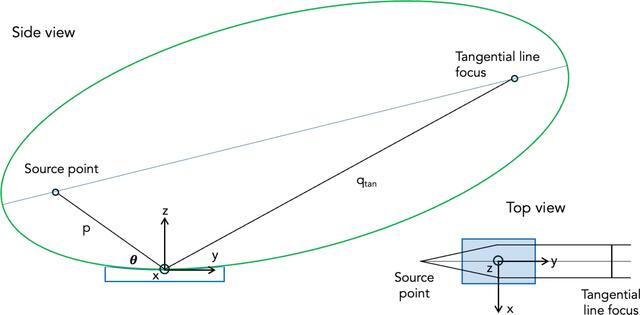[Figure 3]