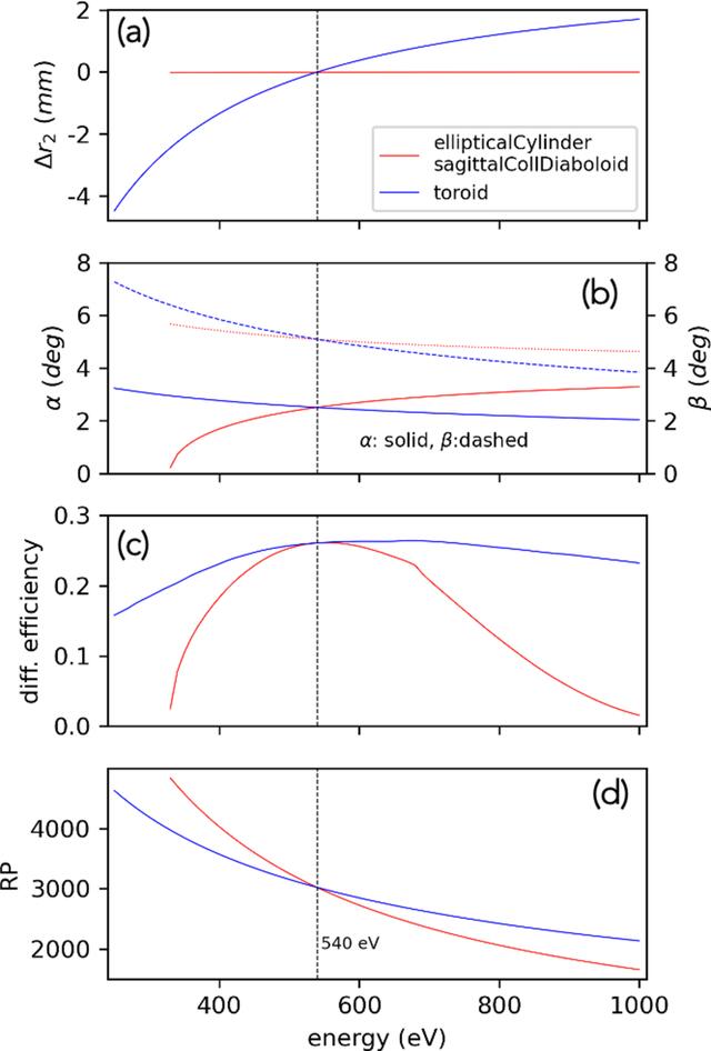 [Figure 5]