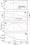 [Figure 5]