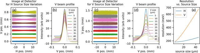 [Figure 9]
